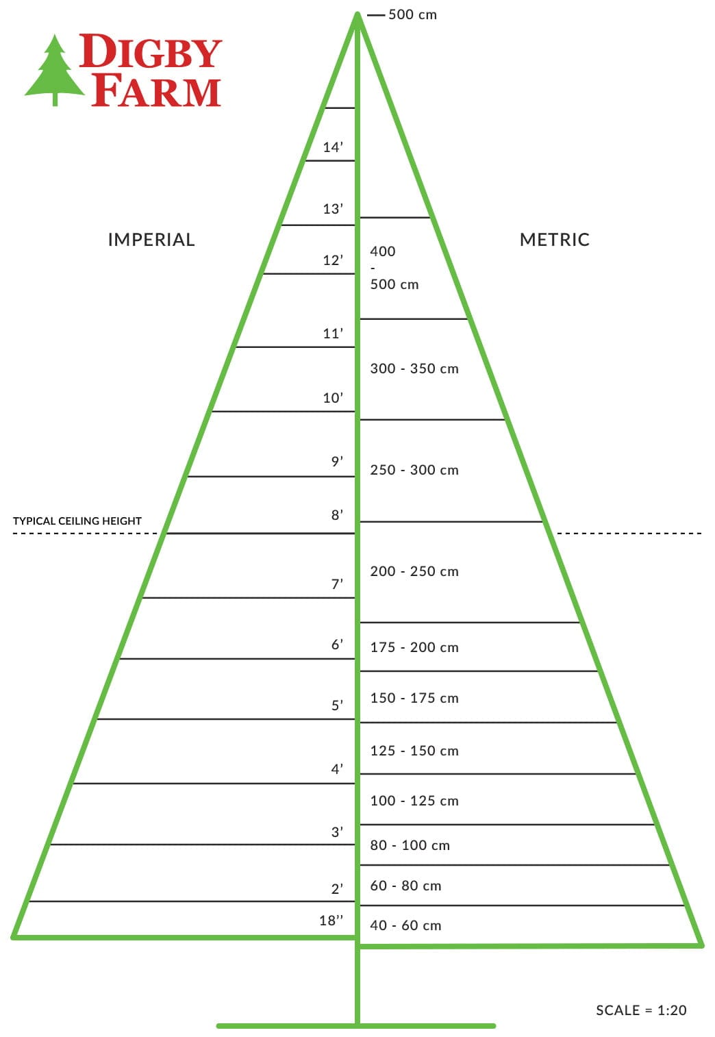 file size tree